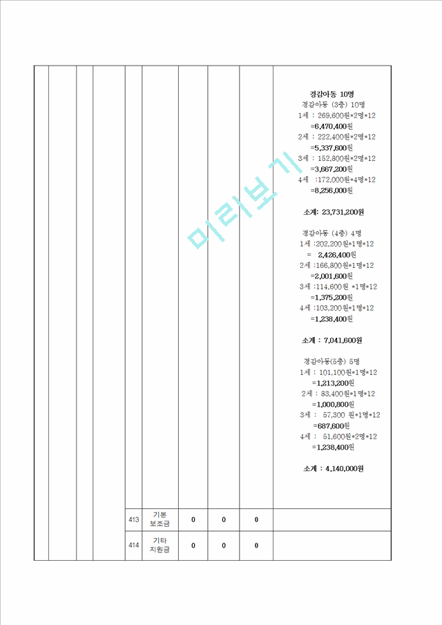 어린이집사업계획서,어린이집세입세출예산서[2].hwp